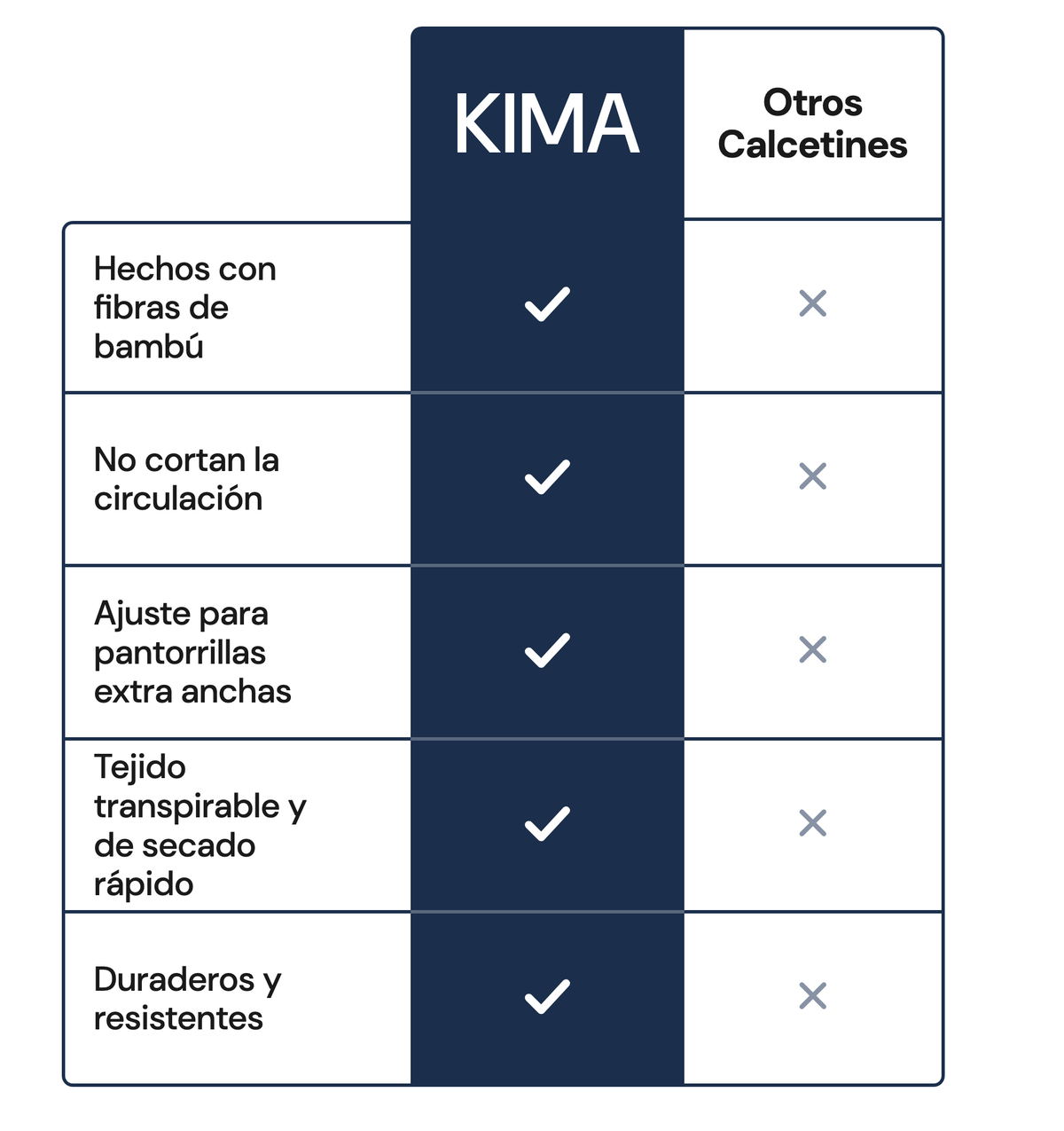 KIMA frente a otros calcetines de compresión