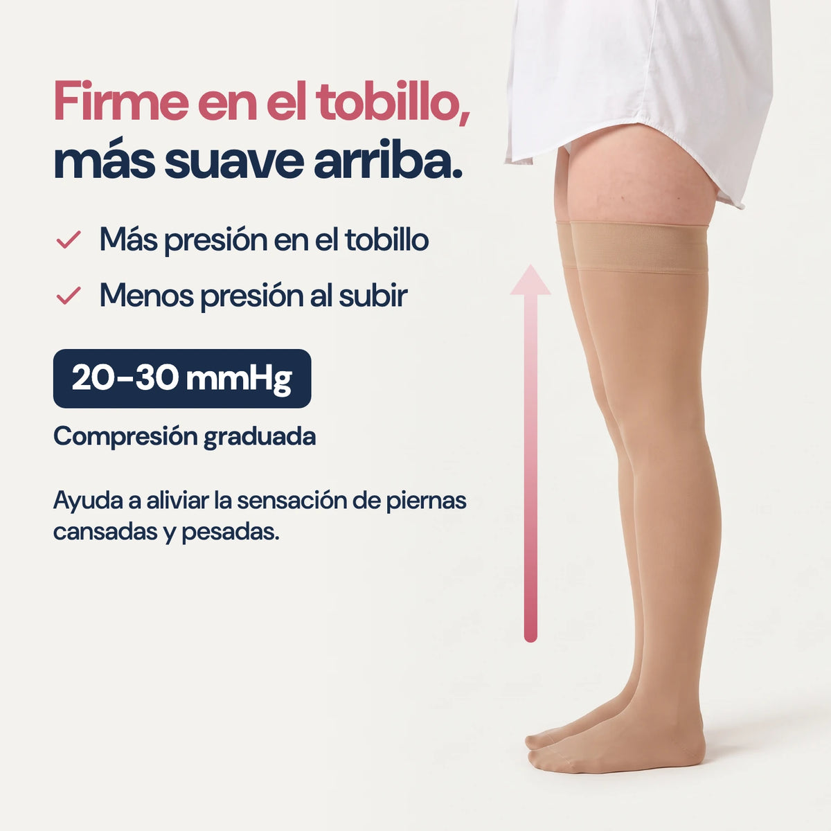 Compresión graduada 20-30 mmHg: firme en el tobillo y más suave arriba